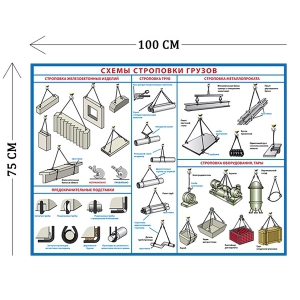 СТН-290 - Cтенд Схемы строповки грузов 75 х 100 см (1 плакат)